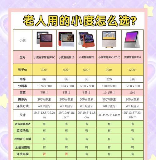 智能手表如何使用小度？操作步骤是什么？