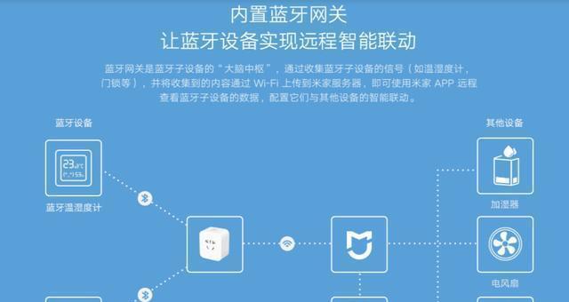 小米零火开关网关设置步骤是什么？