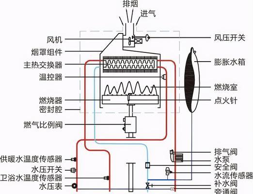 北方暖气调节热水器视频教程？