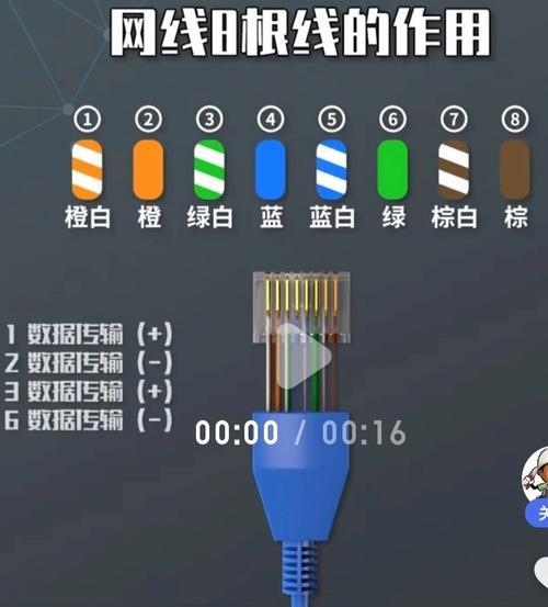 机顶盒网线8根接法是怎样的？