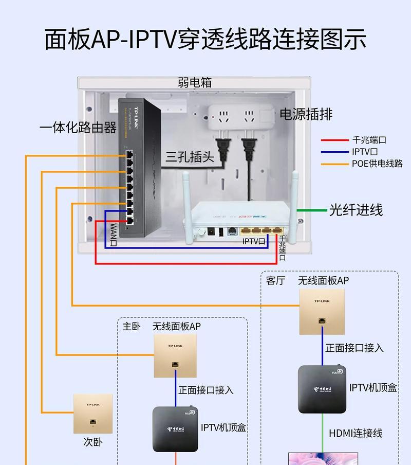 新语音遥控器与机顶盒匹配步骤是什么？
