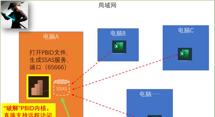 破解如何连接服务器？连接方法和注意事项是什么？