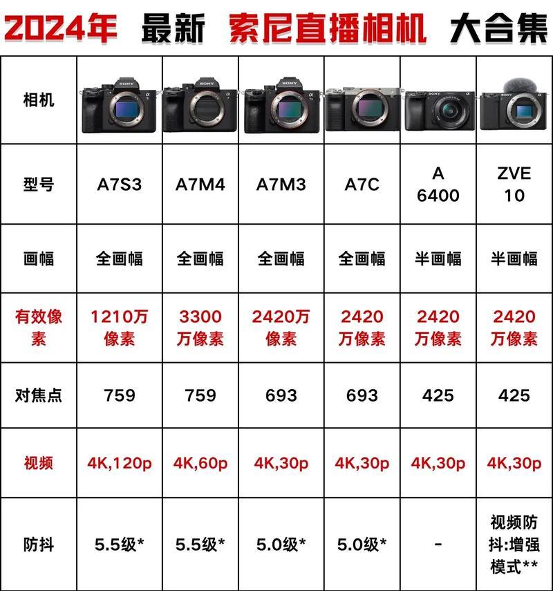 索尼相机如何设置录制年会视频？录制效果最佳的设置是什么？