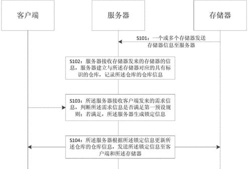 仓库工作服务器的作用是什么？如何管理仓库服务器？