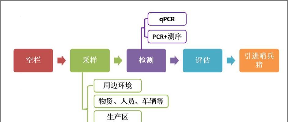 威马服务器关停恢复流程是什么？