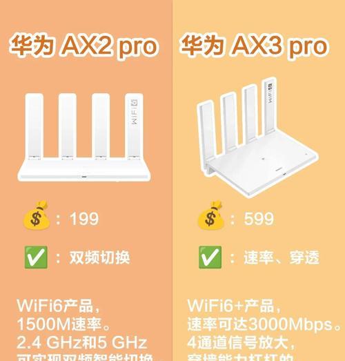网线路由器的外观是什么样的？路由器选购时应注意哪些特点？