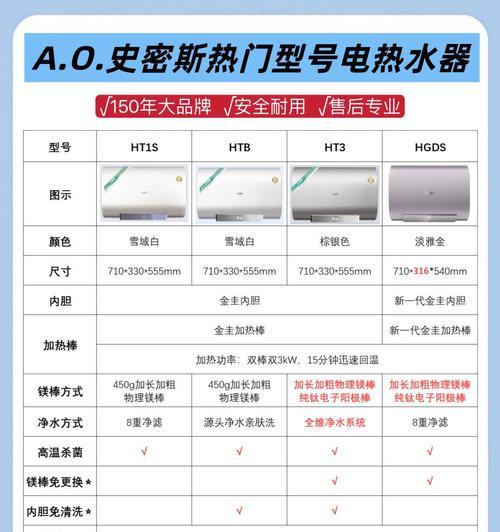 grsh热水器使用方法是什么？常见问题有哪些？