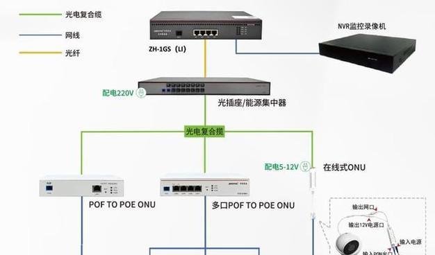 中枢网关双控接线方法是什么？接线图能否提供？