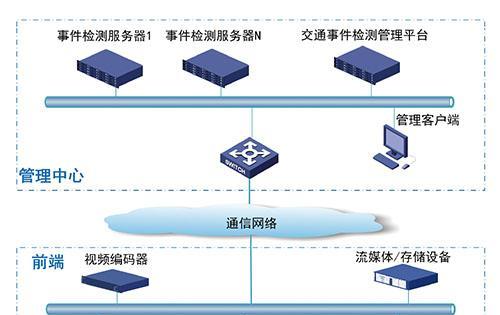 统信服务器不同版本基于什么系统？如何选择合适的版本？