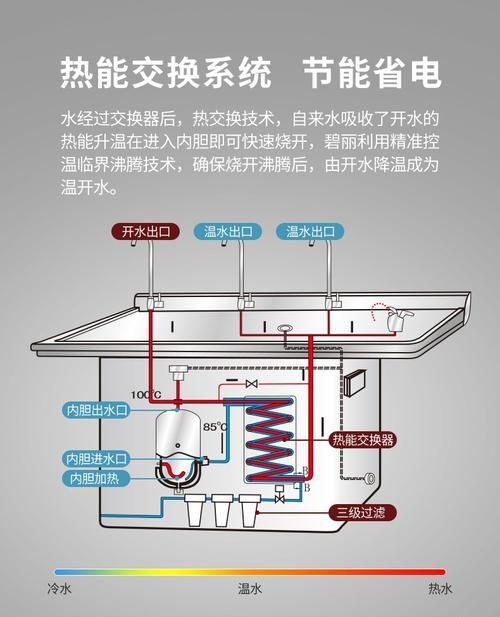rw9热水器排污方法是什么？