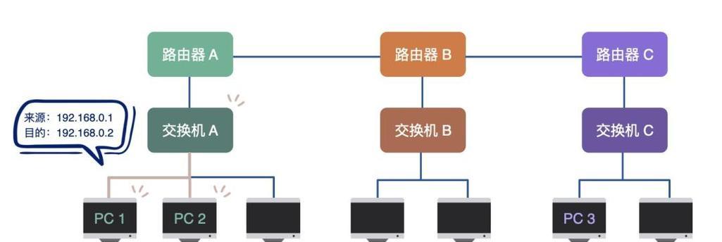 邮寄快递时路由器设置需要注意什么？