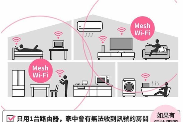 信号弱时路由器选择建议？