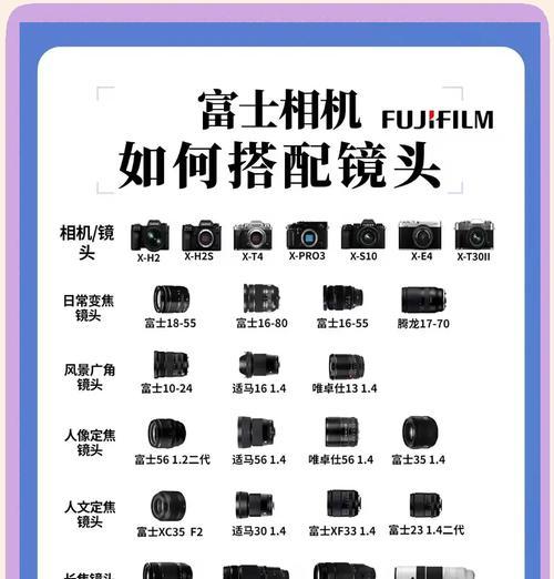 昂贵相机镜头拆卸方法？拆卸时需注意哪些问题？