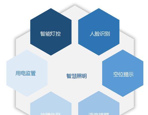 美的网关控制灯光的接线图是怎样的？