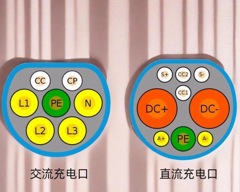 车内充电器使用方法的视频教程在哪里？