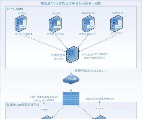 服务器水平布线含义是什么？