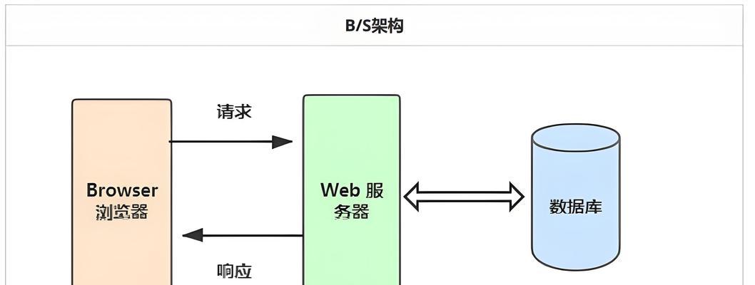 服务器水平布线含义是什么？