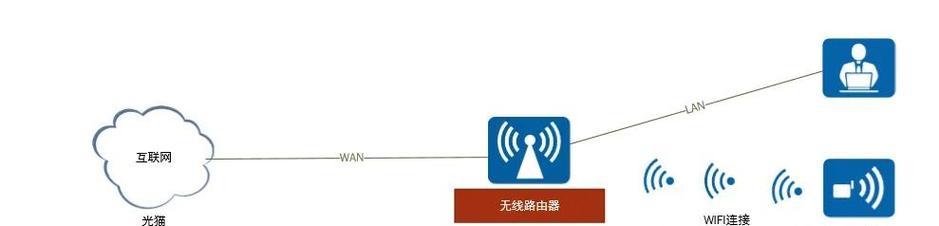 华为路由器如何进行接入操作？操作过程中需要注意什么？