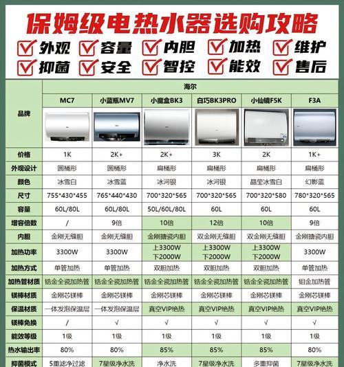 热水器有哪些特性？