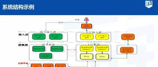 游戏语言版本服务器如何设置？使用时应注意哪些问题？