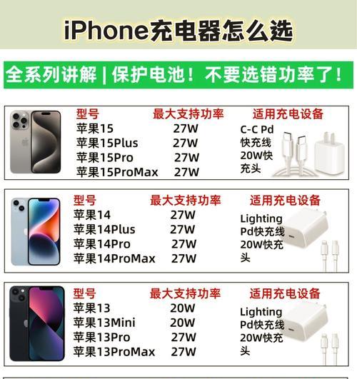 电瓶充电器苹果快充功率是多少瓦？