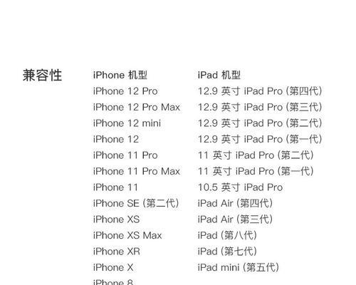电瓶充电器苹果快充功率是多少瓦？