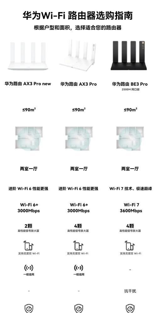 荣耀华为pro路由器选择指南？