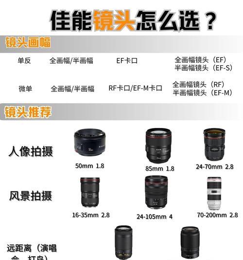 相机镜头转接微距环会有什么影响？使用时应注意什么？