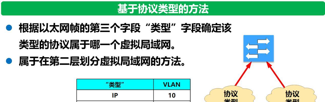 以太网连接困难是什么原因？