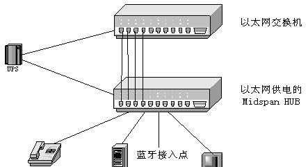 以太网连接困难是什么原因？