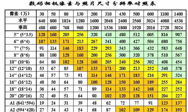 双鱼数码相机的性能如何？