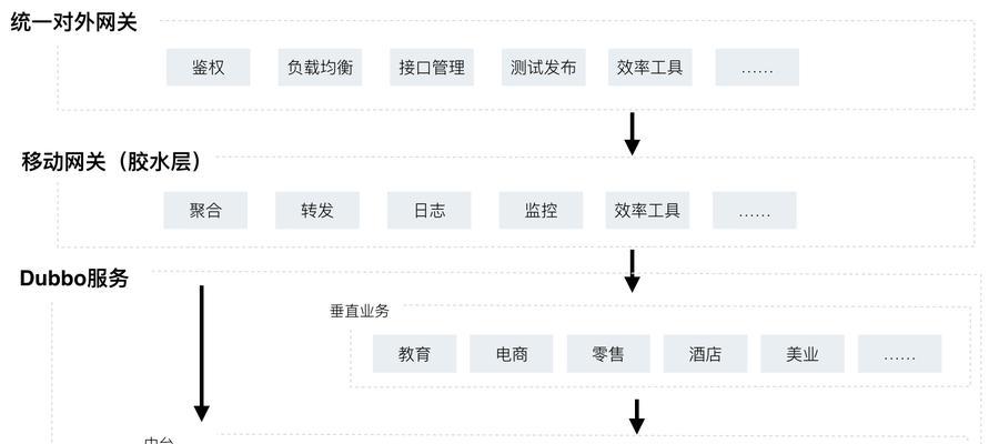 移动网关设置名字的具体位置在哪里？