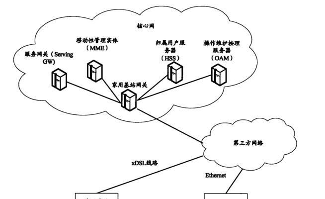 移动网关设置名字的具体位置在哪里？