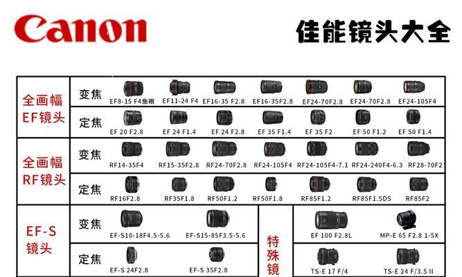 佳能镜头如何正确卡入相机模式？操作指南是什么？