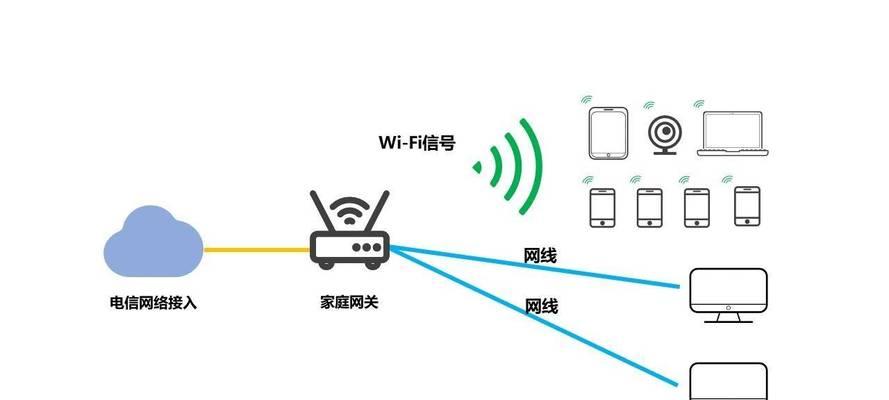 家用网关连接路由器的操作步骤是什么？