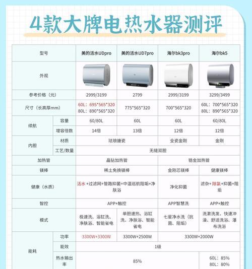 热水器增容功能对使用有何影响？