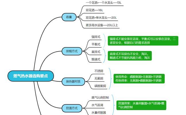 为什么用凉水需要经过燃气热水器？其工作原理是什么？