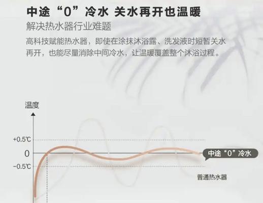 为什么用凉水需要经过燃气热水器？其工作原理是什么？