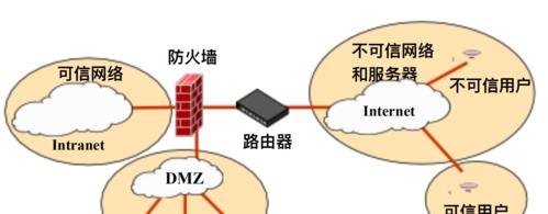 软件防火墙功能特点是什么？