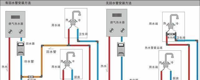 热水器装水管下面应该是什么？如何正确安装热水器水管？