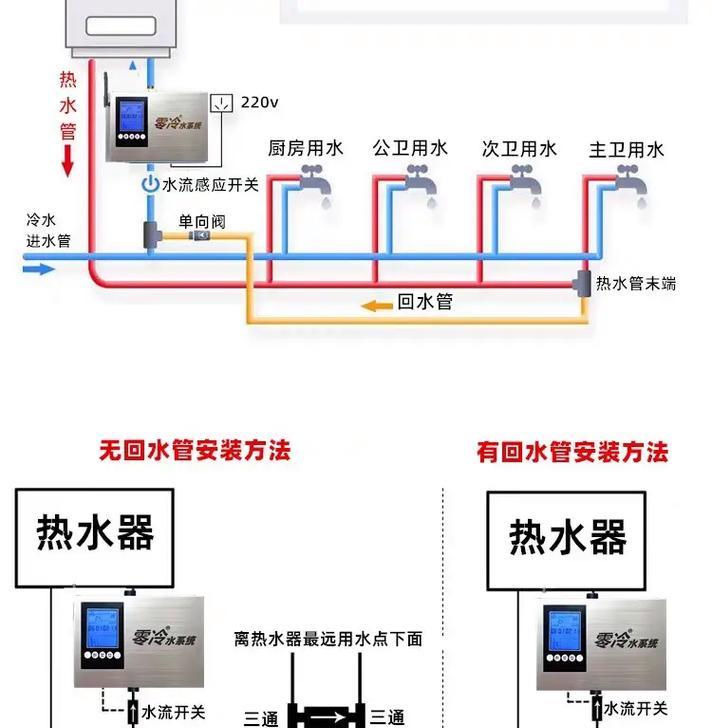 热水器排烟管出窗安装方法是什么？