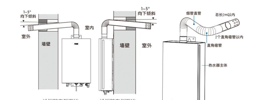 热水器排烟管出窗安装方法是什么？