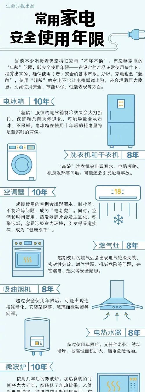 插头热水器怎么使用方法？使用前需要做哪些检查？