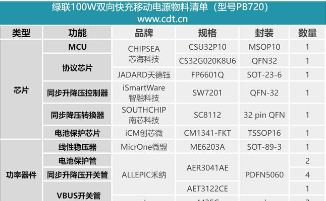 便携式移动电源拆卸步骤是什么？拆卸中遇到问题怎么办？