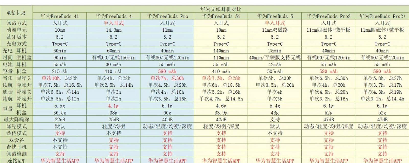 荣耀耳机预定价格如何查询？