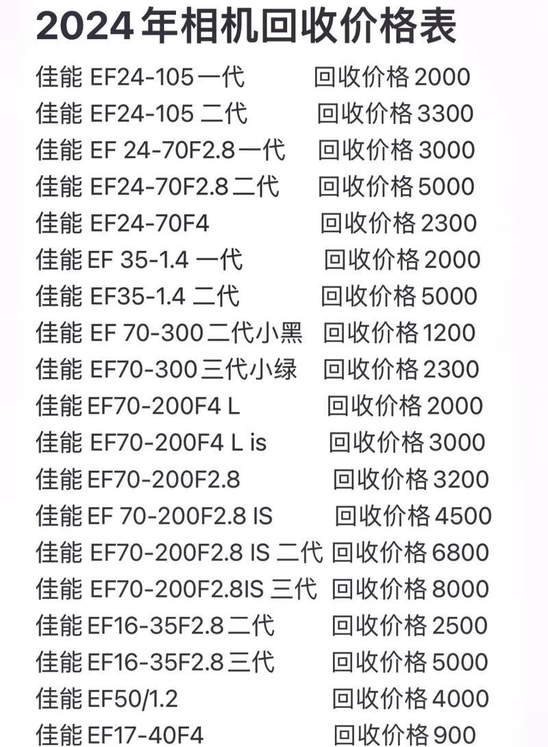 旧数码相机回收价格为何如此之高？