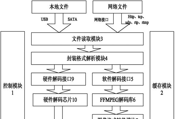 机顶盒硬件识别软件的作用是什么？如何使用？