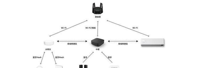 米家电器蓝牙网关设置方法？