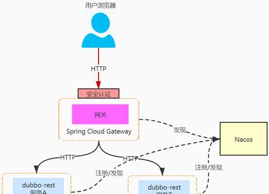 网关多条线连接问题如何解决？