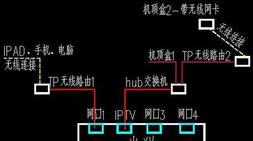 飞天龙电视机顶盒使用指南是什么？如何快速设置？